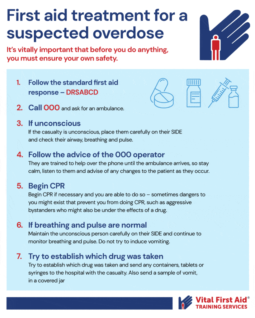 first aid treatment for a suspected overdose infographic