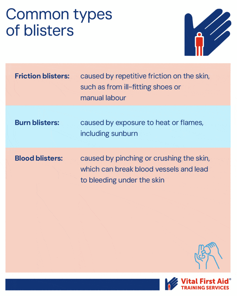 list of common types of blisters
