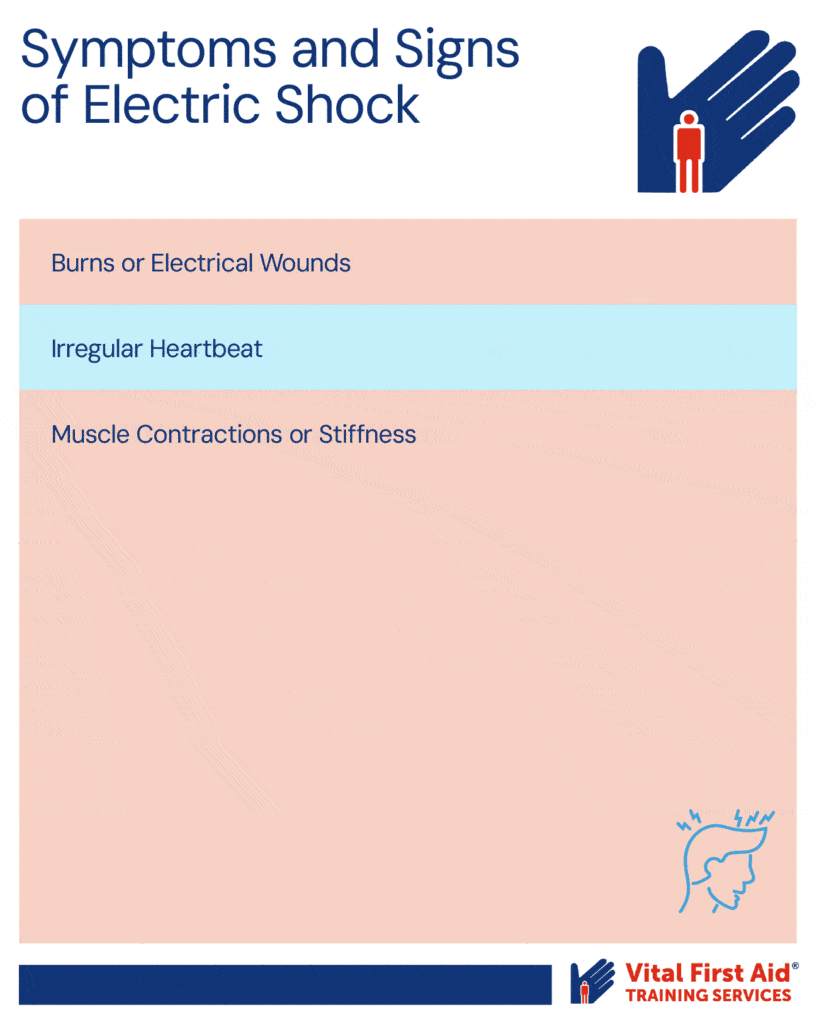 list of symptoms and signs of electric shock